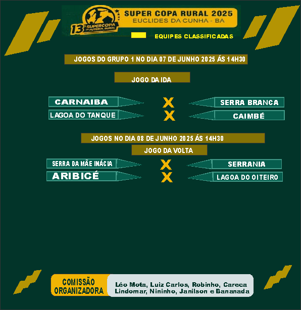 quartas de final